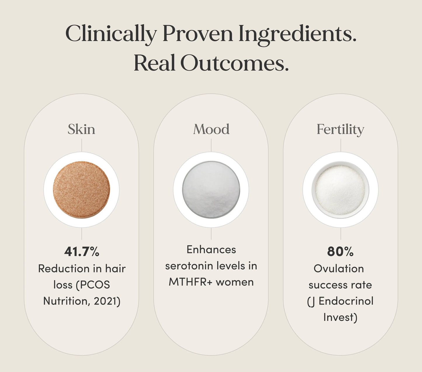 Chart showing clinically proven ingredients for skin, mood, and fertility with corresponding statistics.
