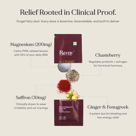 Revny supplement package with ingredients and benefits