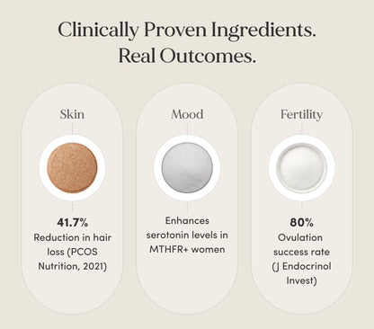 Chart showing clinically proven ingredients for skin, mood, and fertility with corresponding statistics.