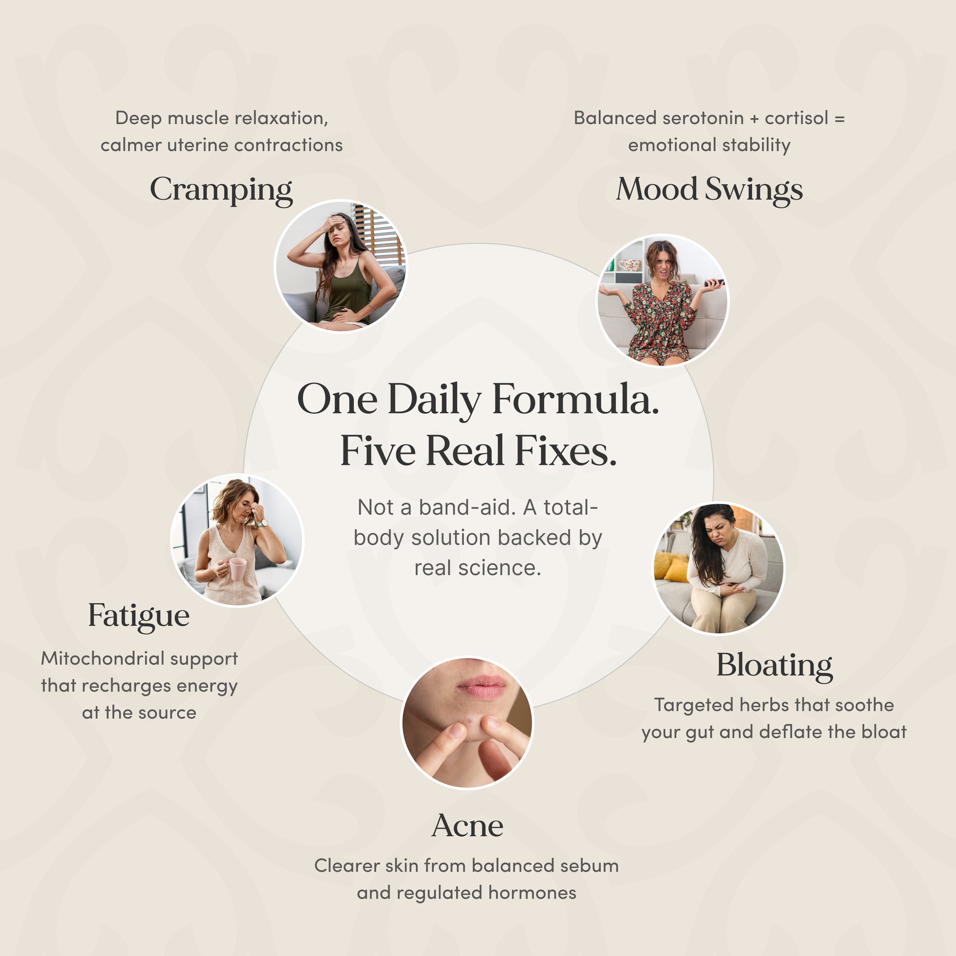  a daily formula with text describing its benefits.