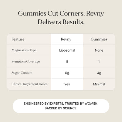 Comparison chart between Revny and Gummies 